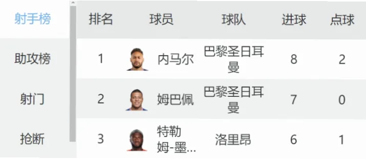 法甲射手榜是衡量联赛射手实力的重要指标