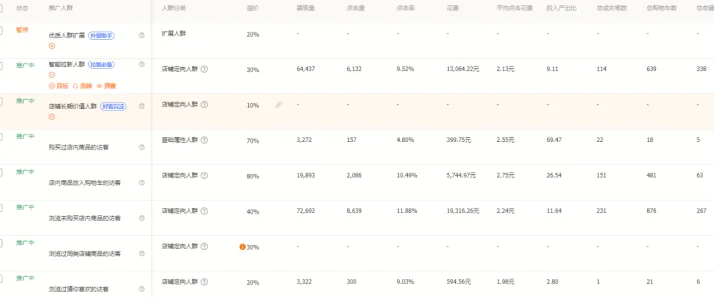 如何从500个关键词扩展到6万个？